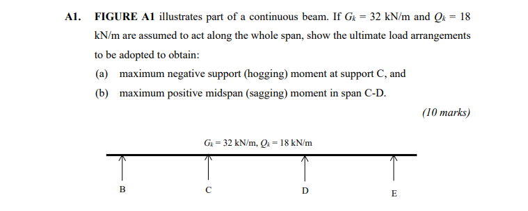 Solved A1. FIGURE A1 Illustrates Part Of A Continuous Beam. | Chegg.com