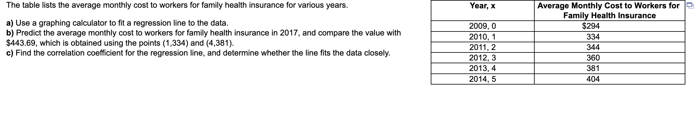 20-average-monthly-expense-statistics-2023-average-household