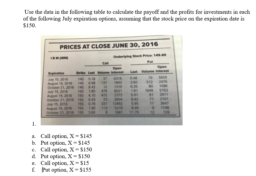 Solved Use the data in the following table to calculate the | Chegg.com