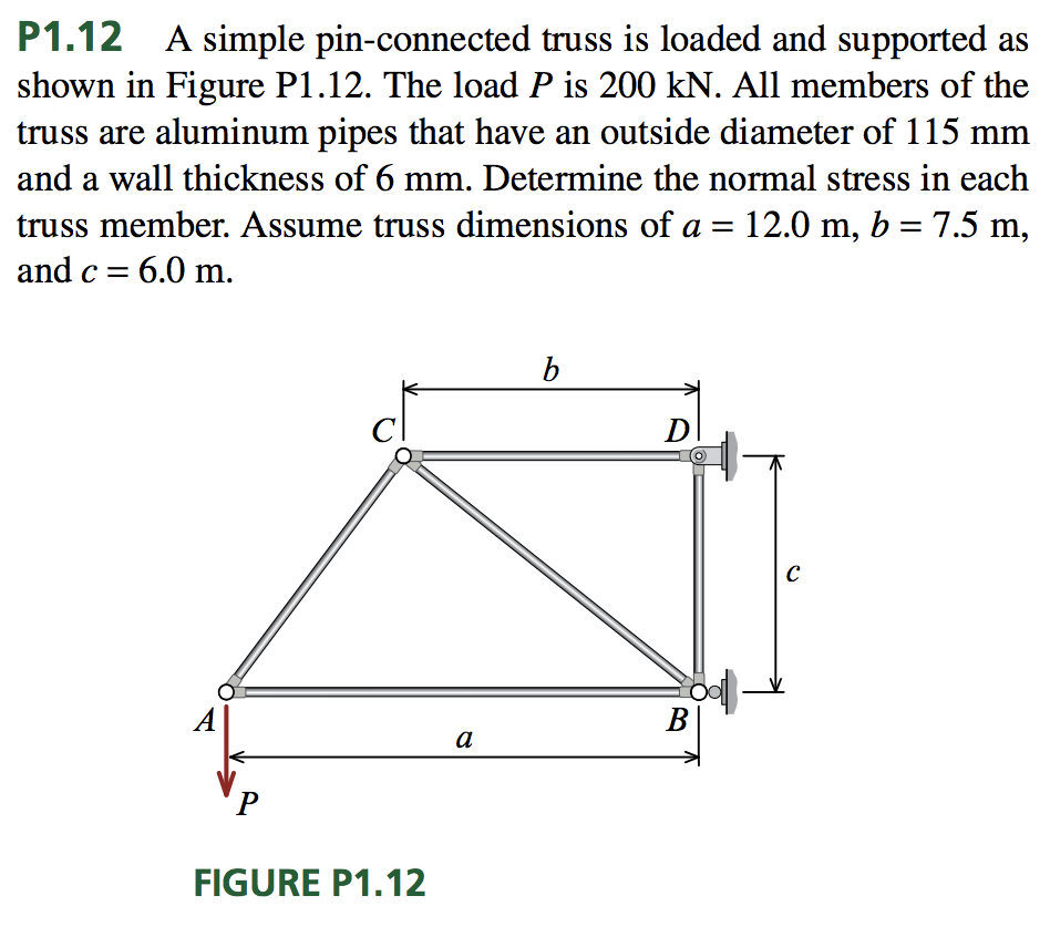 Solved P1.12 A Simple Pin-connected Truss Is Loaded And | Chegg.com