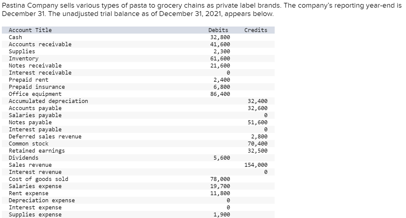 Solved Pastina Company sells various types of pasta to