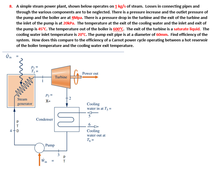 Solved 8. A Simple Steam Power Plant, Shown Below Operates | Chegg.com