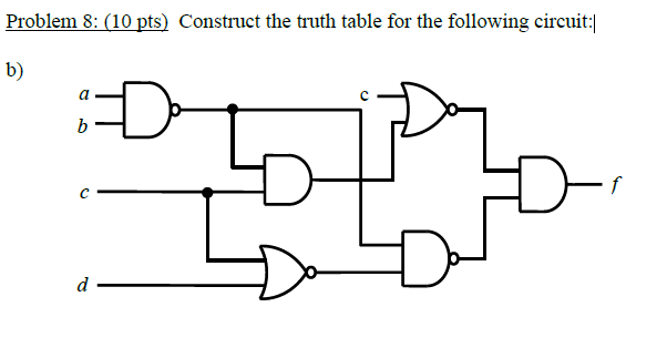 Solved Problem 8: (10pts) Construct the truth table for the | Chegg.com