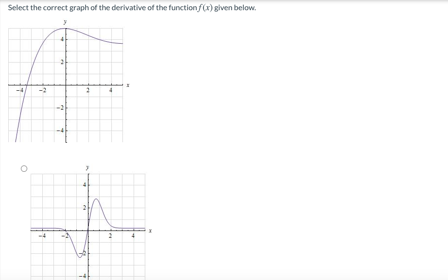 Solved Select the correct graph of the derivative of | Chegg.com