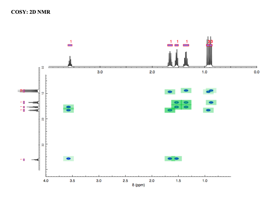 Solved Part 6: Advanced NMR: 2D and non-equivalent protons | Chegg.com