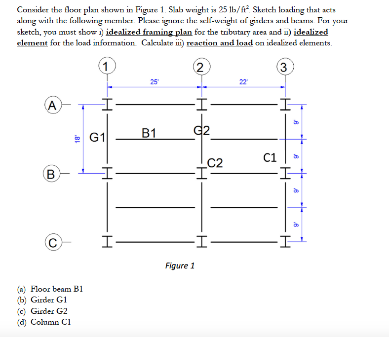 Solved Consider the floor plan shown in Figure 1. Slab | Chegg.com