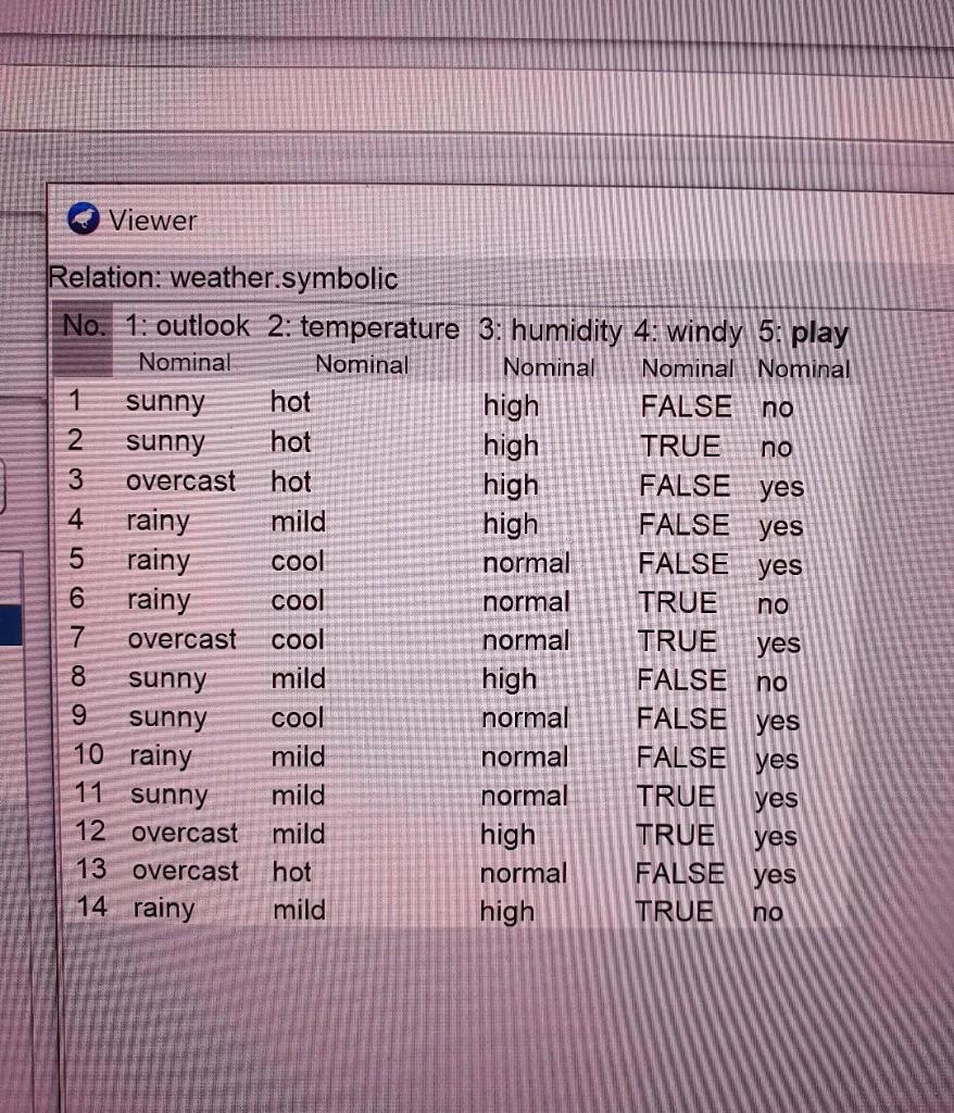 Solved Machine Learning Weka Question Please use weka and | Chegg.com