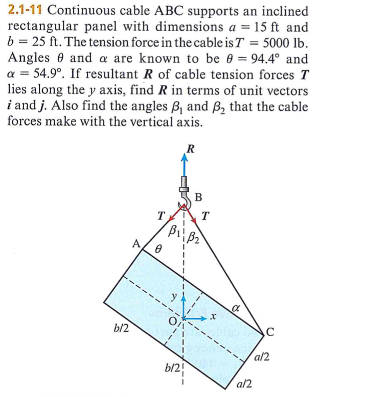 Solved Continuous cable ABC supports an inclined rectangular | Chegg.com