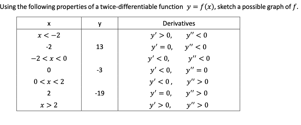 Solved sing the following properties of a | Chegg.com