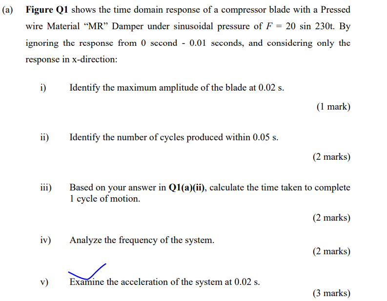 (a) ﻿Figure Q1 ﻿shows the time domain response of a | Chegg.com