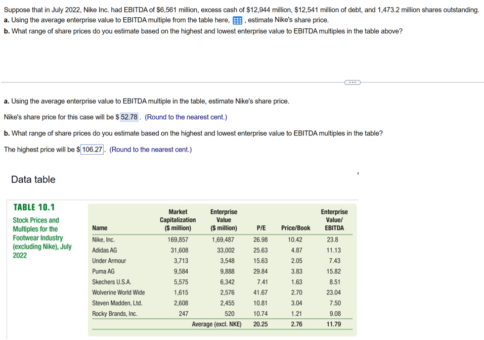 Solved PART A IS CORRECT. I just cant figure out why part b