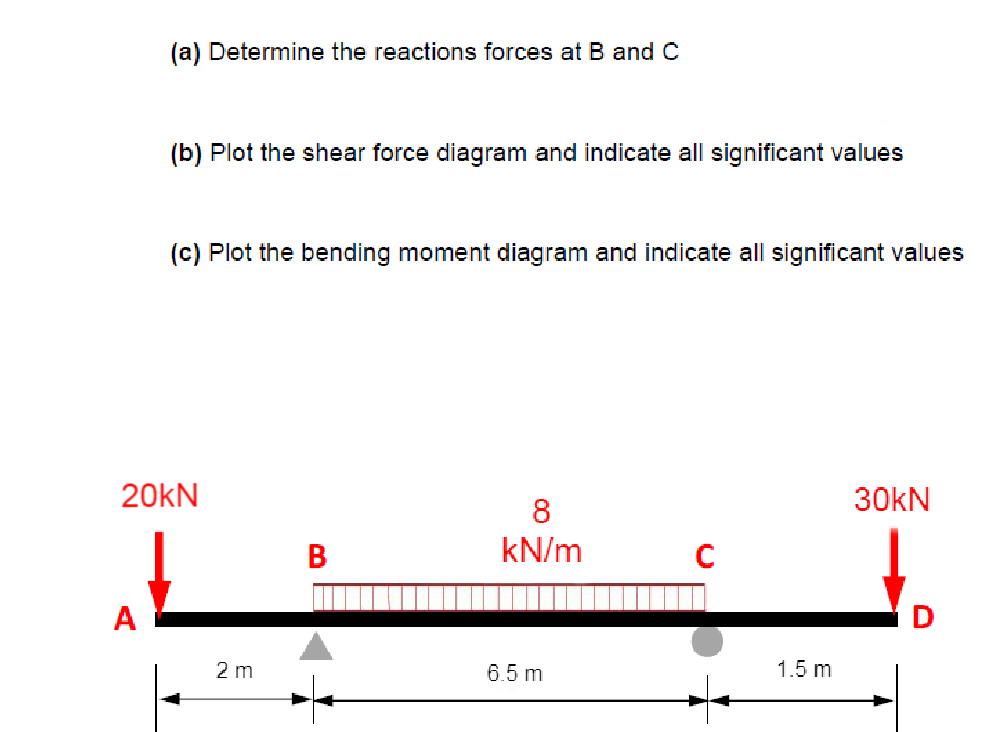 Solved (a) Determine The Reactions Forces At B And C (b) | Chegg.com