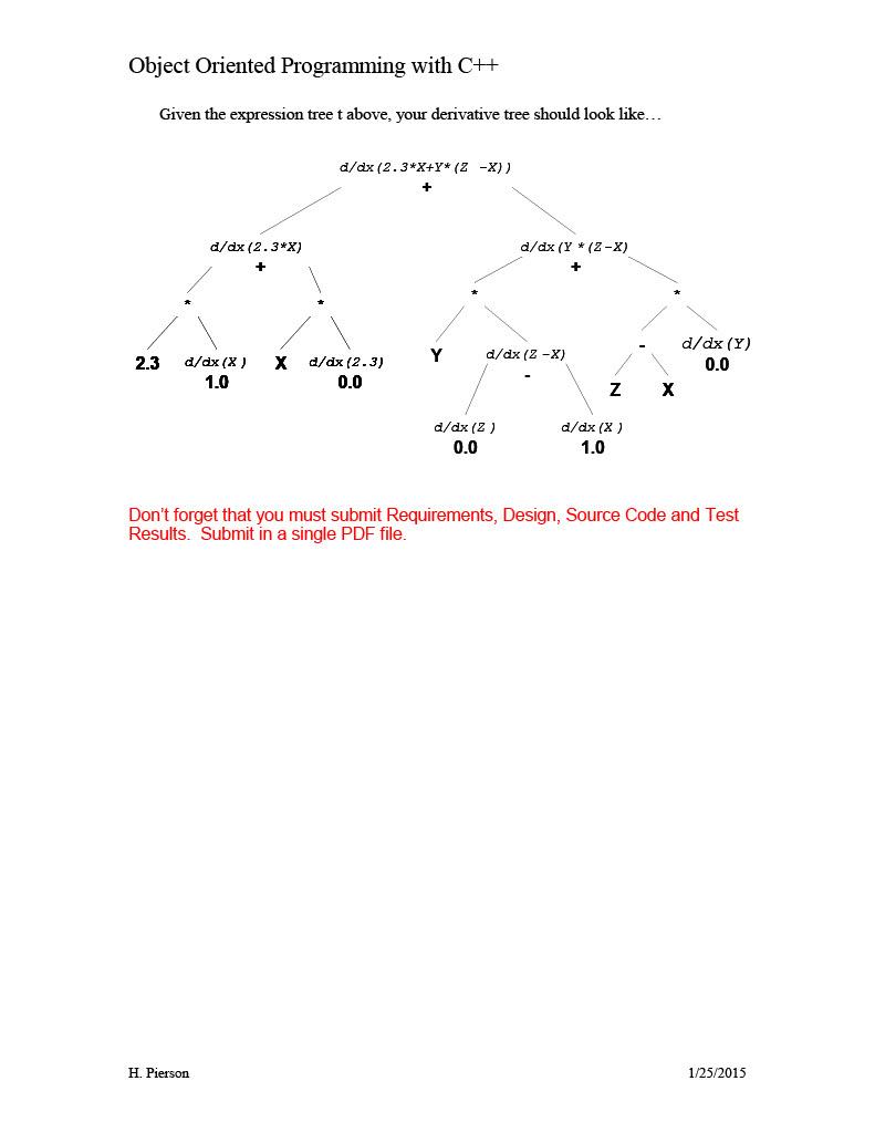 Solved Object Oriented Programming with CH Expression Tree | Chegg.com