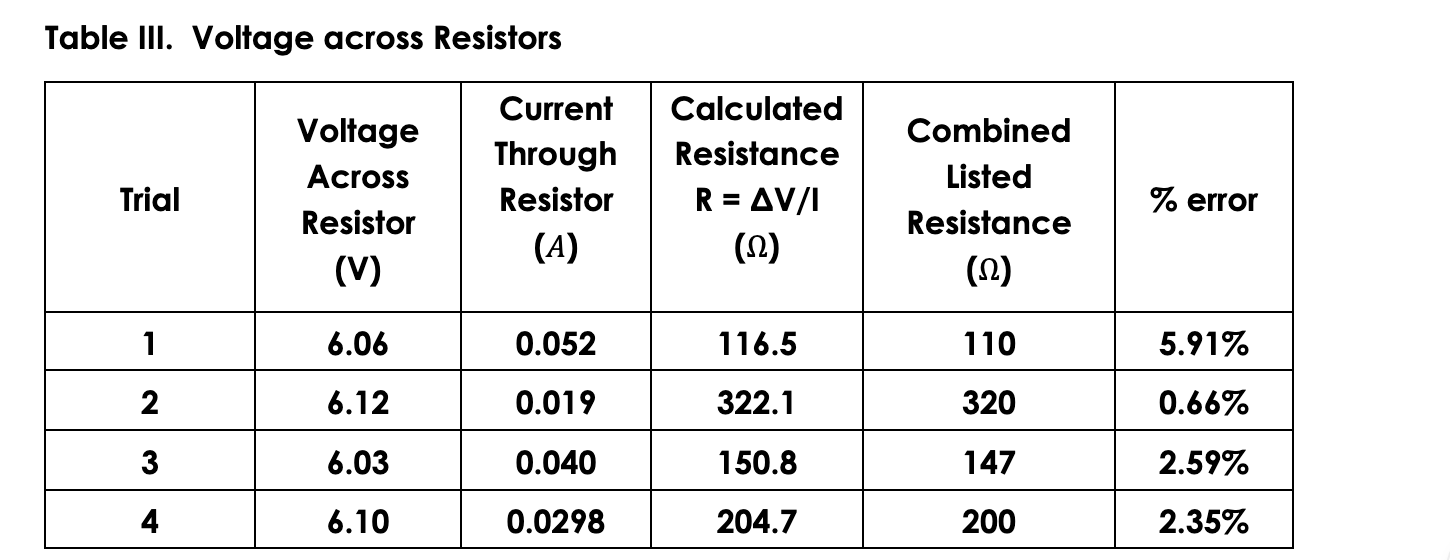 Solved These questions are based on Multimeter Lab. Can you | Chegg.com