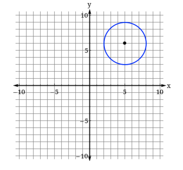 solved-the-graph-of-a-circle-with-center-x-y-5-6-is-chegg