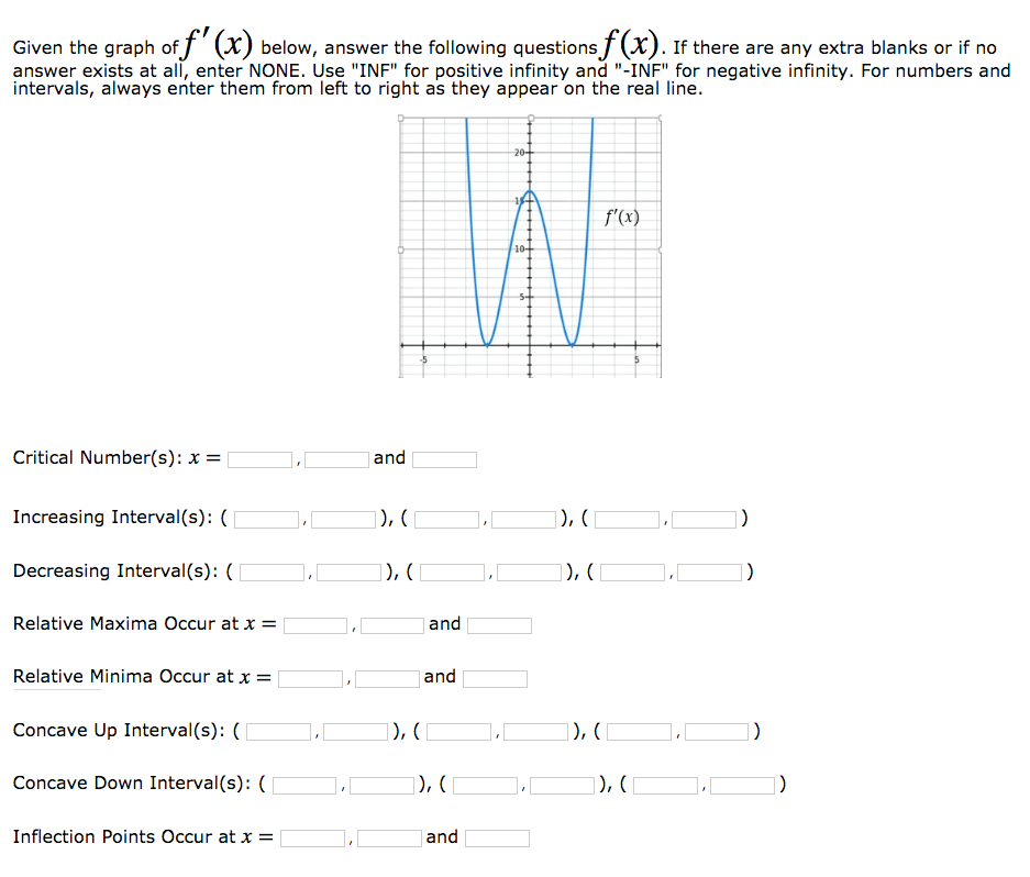 Solved Given the graph of f' (x) below, answer the following | Chegg.com