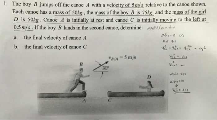 Solved The Boy B Jumps Off The Canoe A With A Velocity Of | Chegg.com