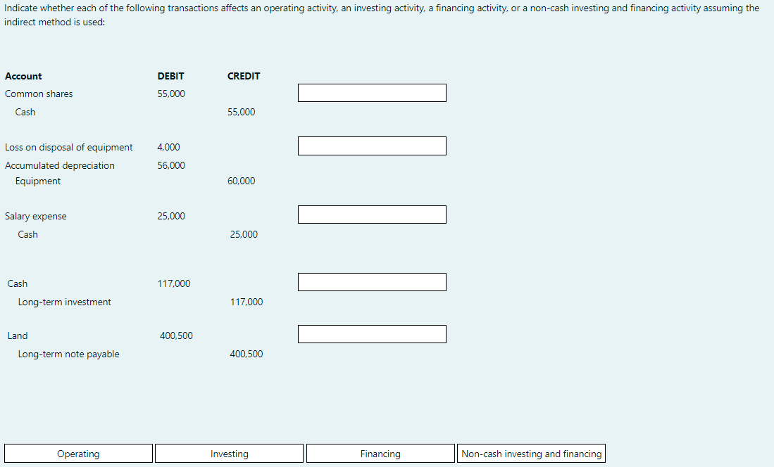 Solved Indicate whether each of the following transactions | Chegg.com