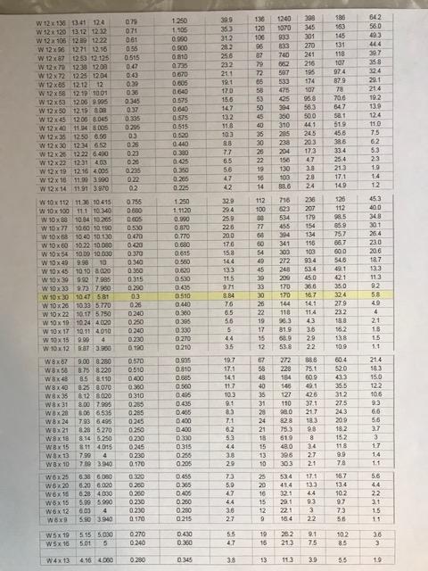 Solved * Assume floor beams cannot have a depth of more than | Chegg.com