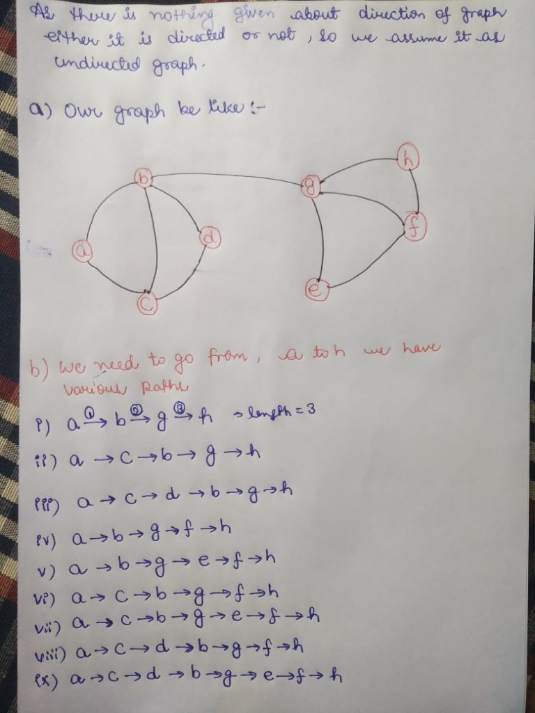 Solved Let G V E V B Fa C B C B D B G C D E F E G F G F H G H Draw Corresponding Graph B Many Pa Q