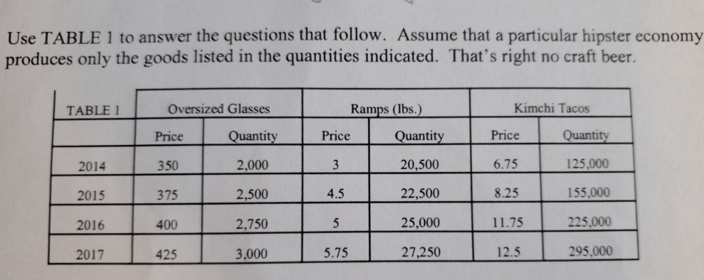 Solved Part 2: Consumer Price Index 1. Use TABLE To Answer | Chegg.com