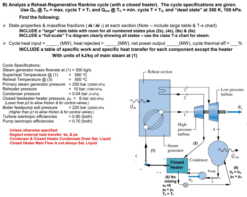 Solved B) Analyze A Reheat-Regenerative Rankine Cycle (with | Chegg.com