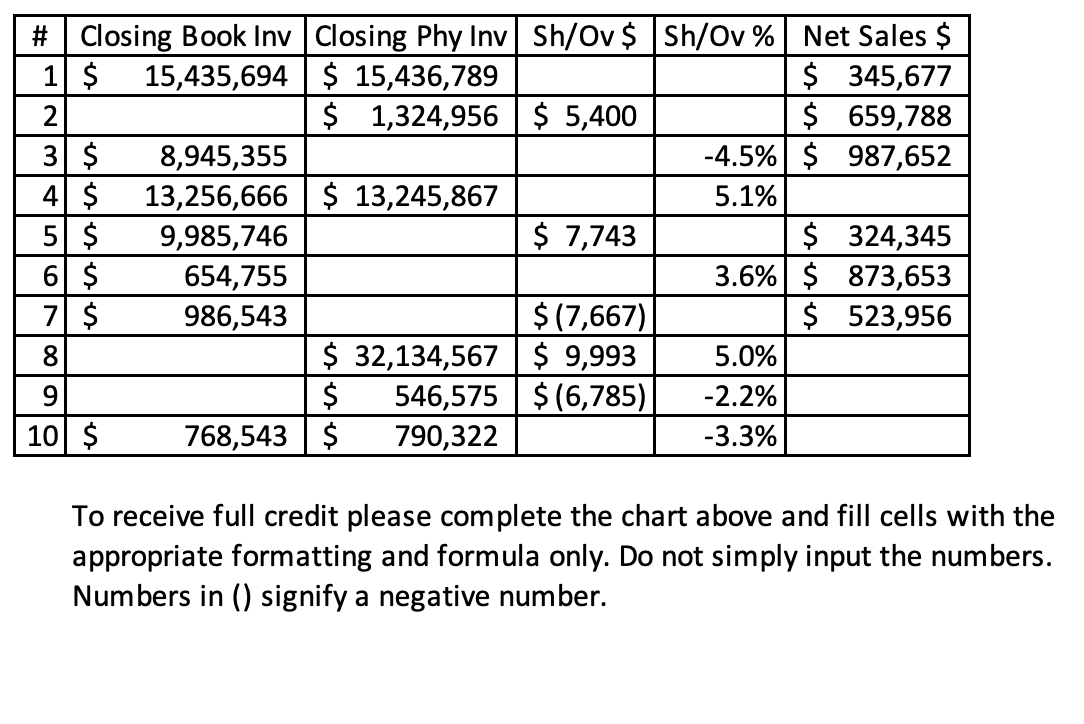 to-receive-full-credit-please-complete-the-chart-chegg