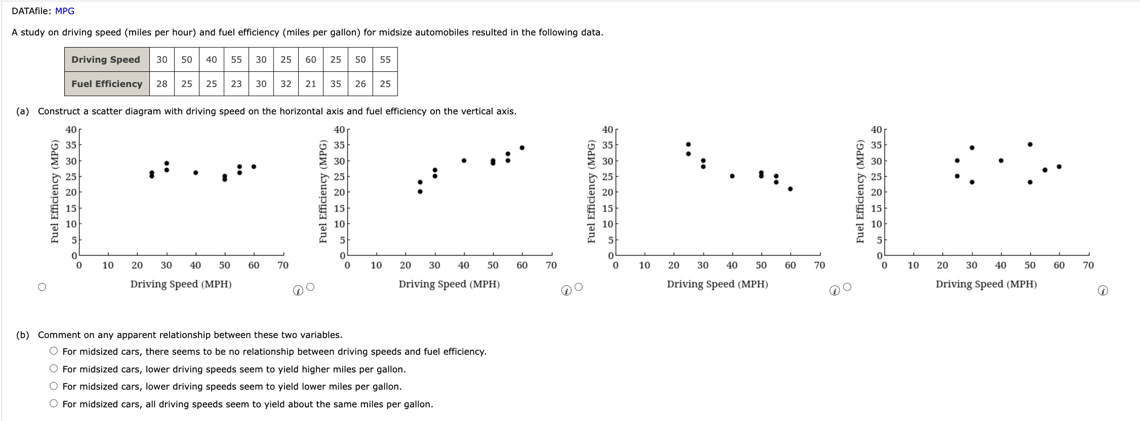 Solved A study on driving speed (miles per hour) and fuel | Chegg.com