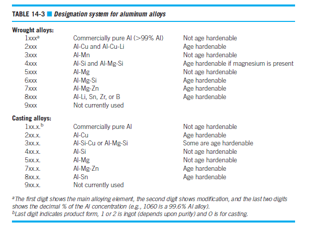 Solved Database Identification System for Alloys. Write a | Chegg.com