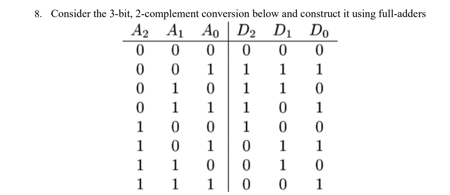 Solved Consider the 3-bit, 2-complement conversion below and | Chegg.com