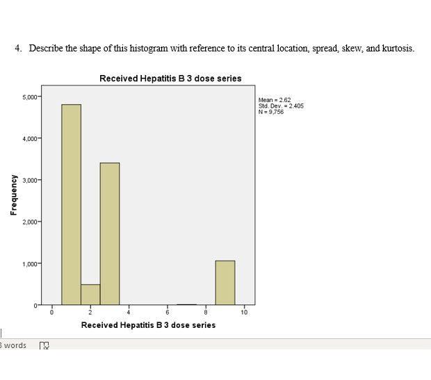 Solved 4. Describe the shape of this histogram with | Chegg.com