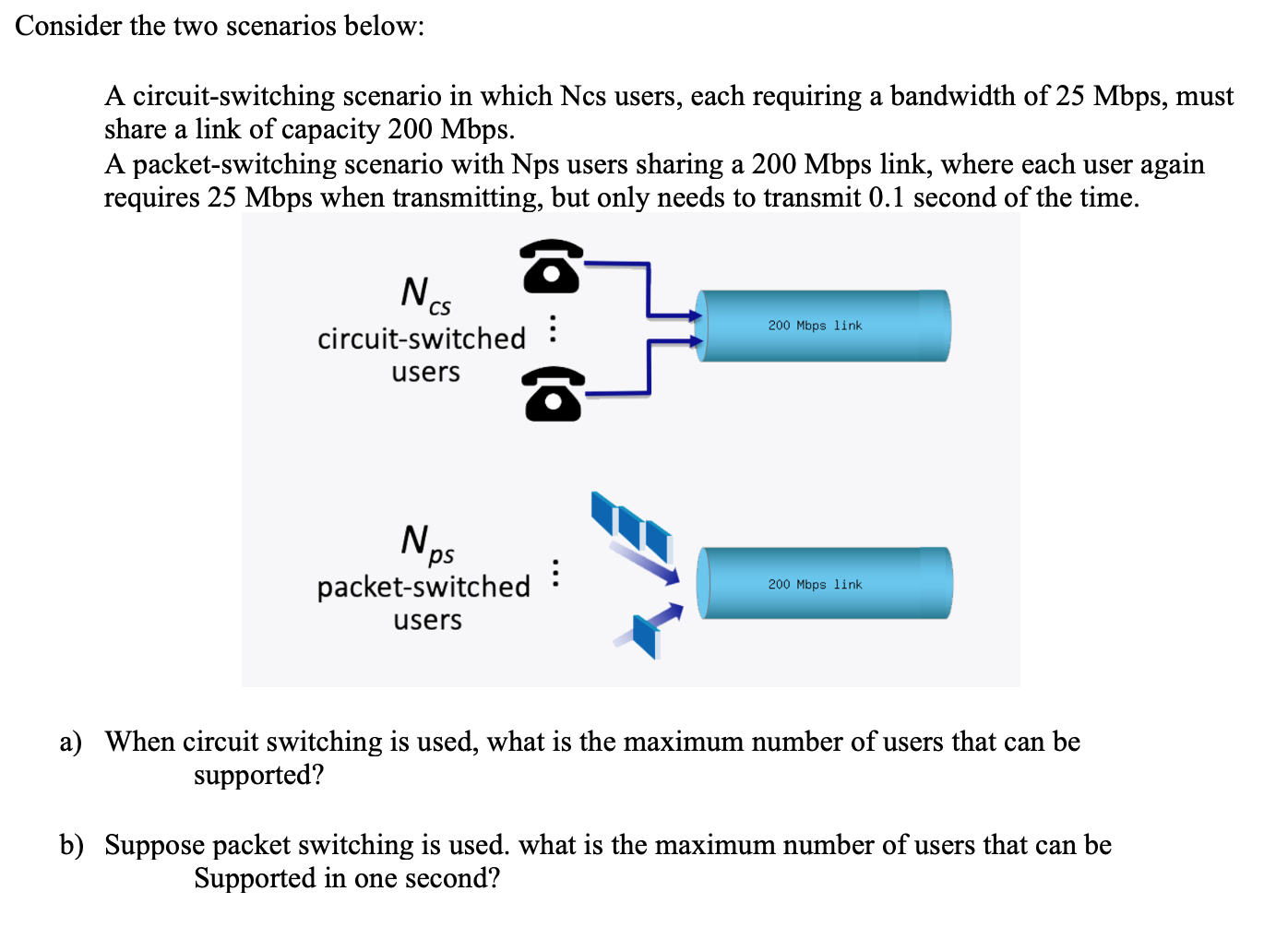 Solved Consider The Two Scenarios Below: A Circuit-switching | Chegg.com