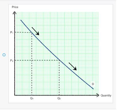 Solved Question 2 Mark this question Select the graph that | Chegg.com