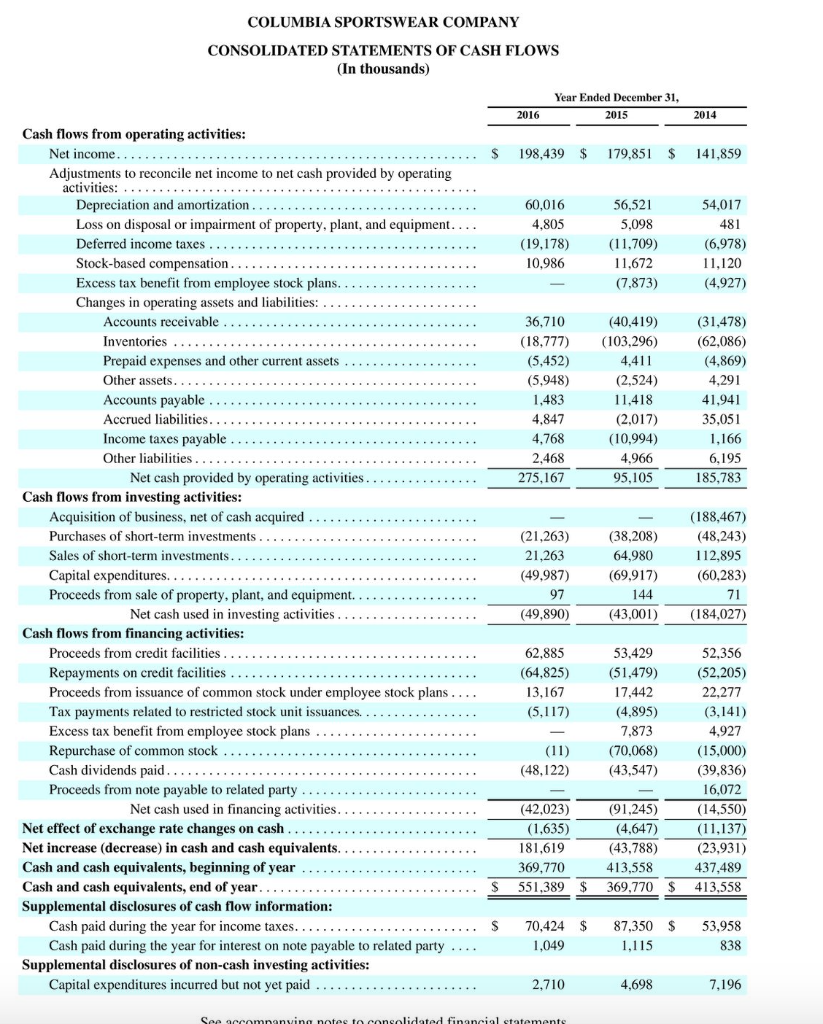 Solved Columbia Sportswear Company’s Financial Statements | Chegg.com