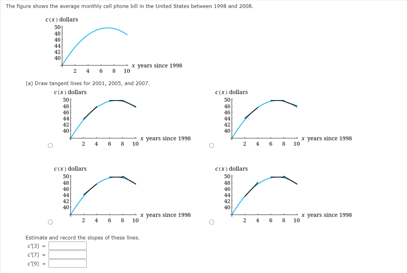 Solved The figure shows the average monthly cell phone bill