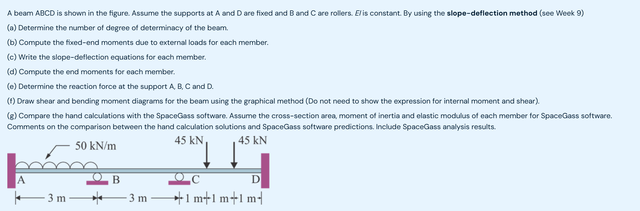 Solved A beam ABCD is shown in the figure. Assume the | Chegg.com