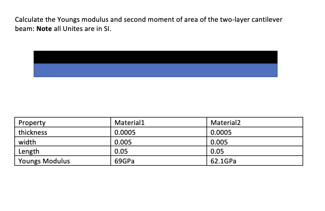 Calculate the Youngs modulus and second moment of area of the two-layer cantilever beam: Note all Unites are in SI.