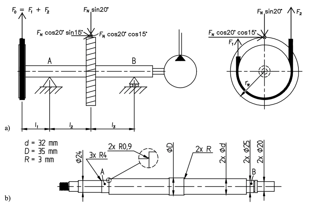 First determine the resulting gear force FN by power