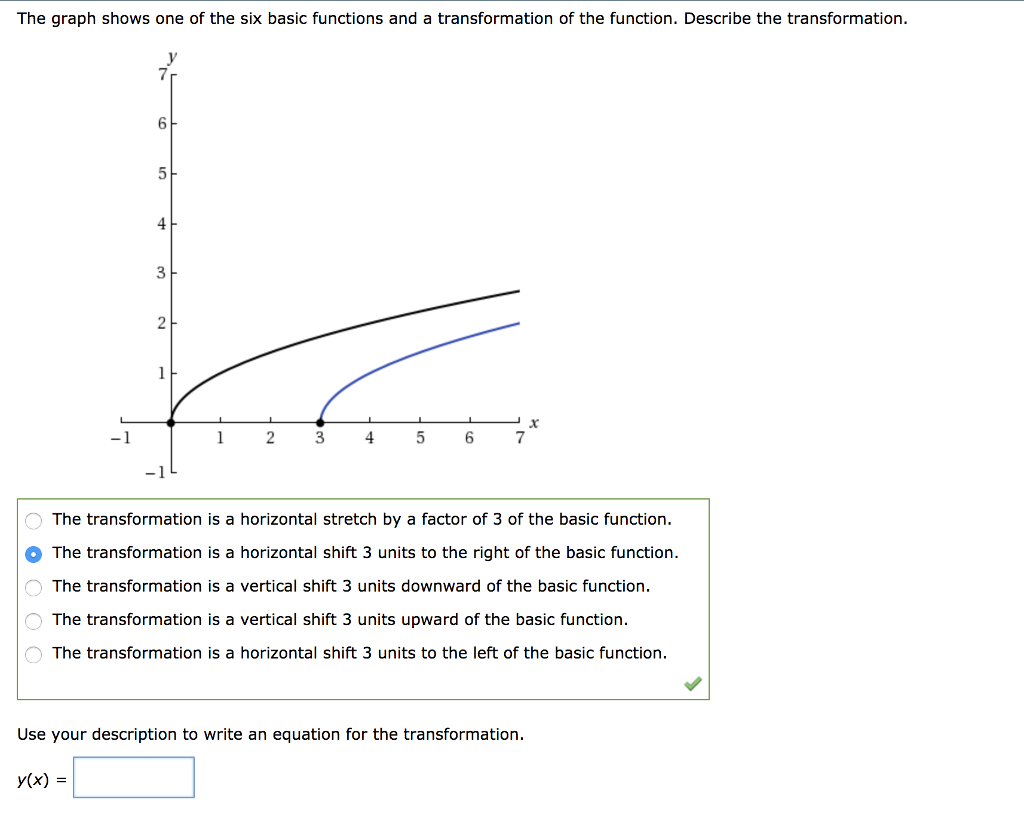 Solved The Graph Shows One Of The Six Basic Functions And A 7229