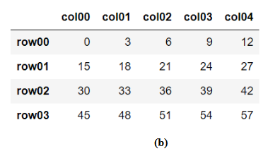 Solved Use Jupyter notebook and Python 3. Use pandas to | Chegg.com