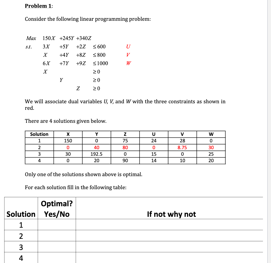 Solved Problem 1: Consider the following linear programming | Chegg.com