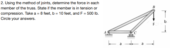 Solved B 2. Using The Method Of Joints, Determine The Force | Chegg.com