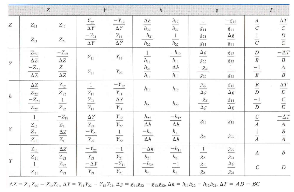 Solved The parameters given in the table below will | Chegg.com