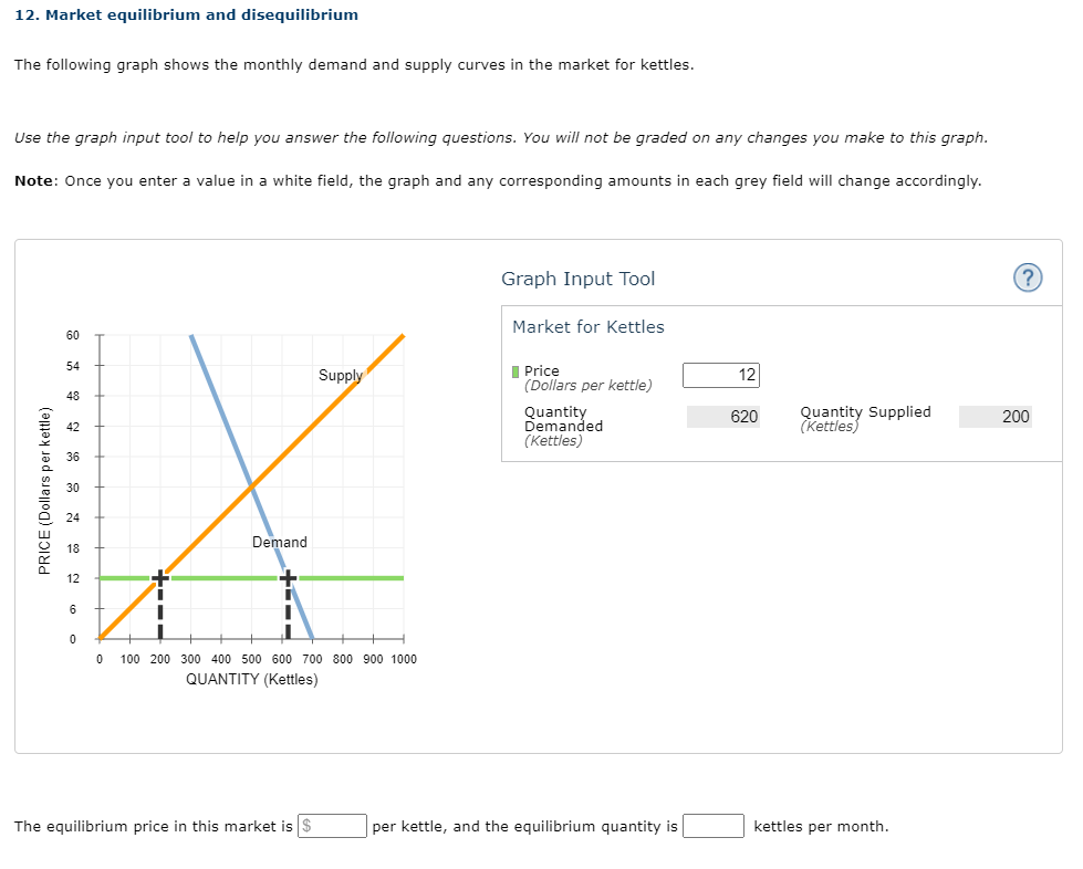 Solved 12. Market equilibrium and disequilibrium The | Chegg.com