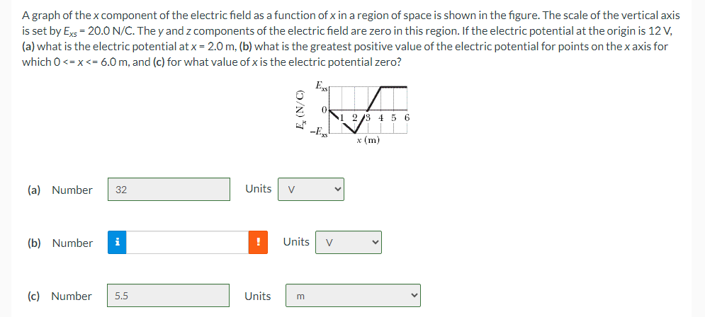 Solved A graph of the x component of the electric field as a | Chegg.com