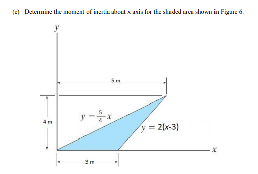 Solved (c) Determine the moment of inertia about x axis for | Chegg.com