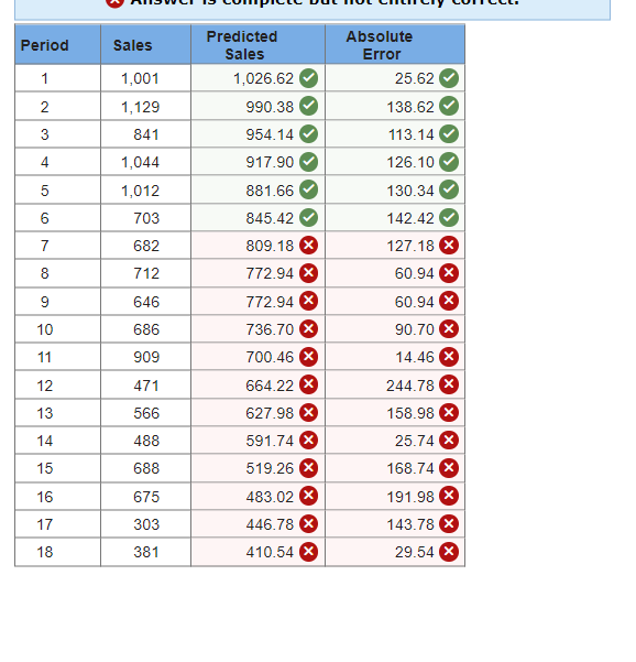 Solved Using the time series data in the table, respond to | Chegg.com