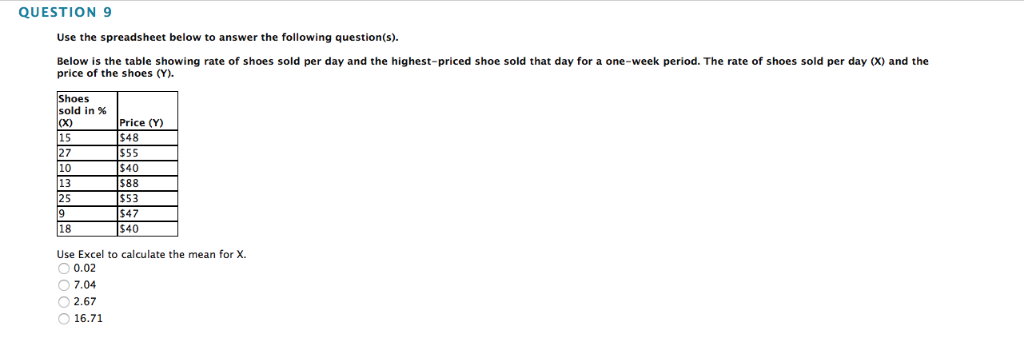 Solved QUESTION 9 Use the spreadsheet below to answer the | Chegg.com