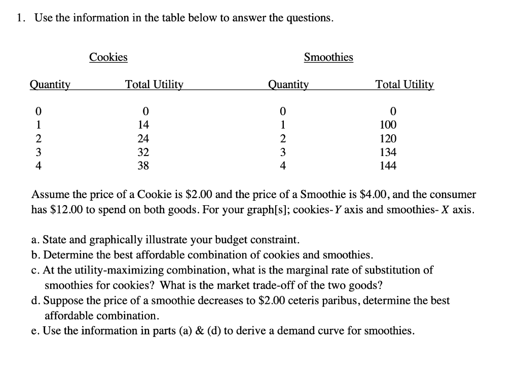 Solved 1. Use The Information In The Table Below To Answer | Chegg.com