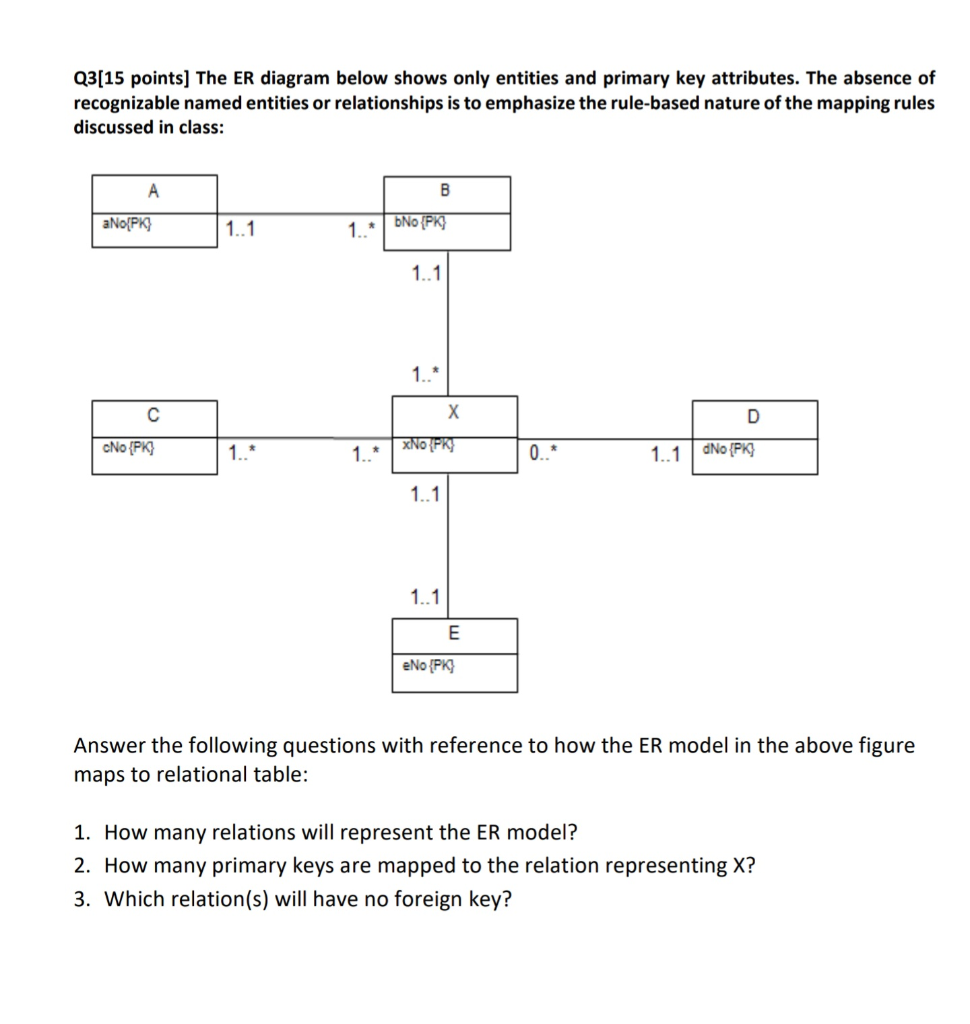 Attributes representing information about the Room and Area entities.